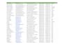 do b2b lead generation, linkedin leads and verified email list building